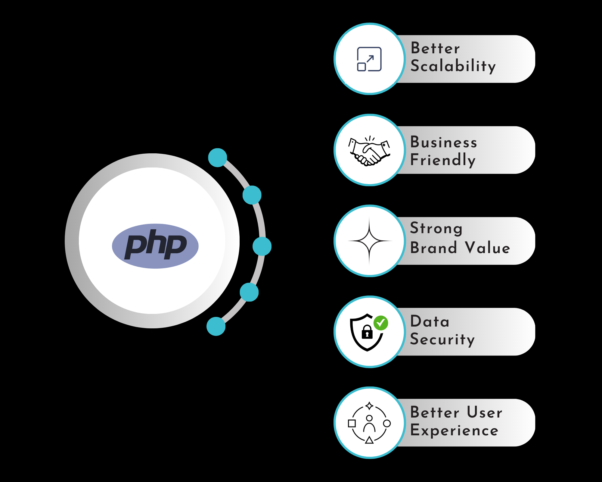 way hire php in five points